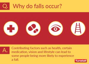 Why do falls occur?