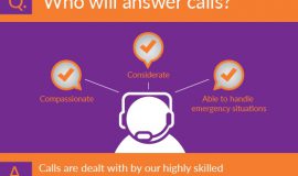 Who will answer calls?