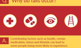 Why do falls occur?