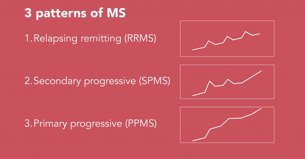 The Mystery Of Ms Understanding Multiple Sclerosis