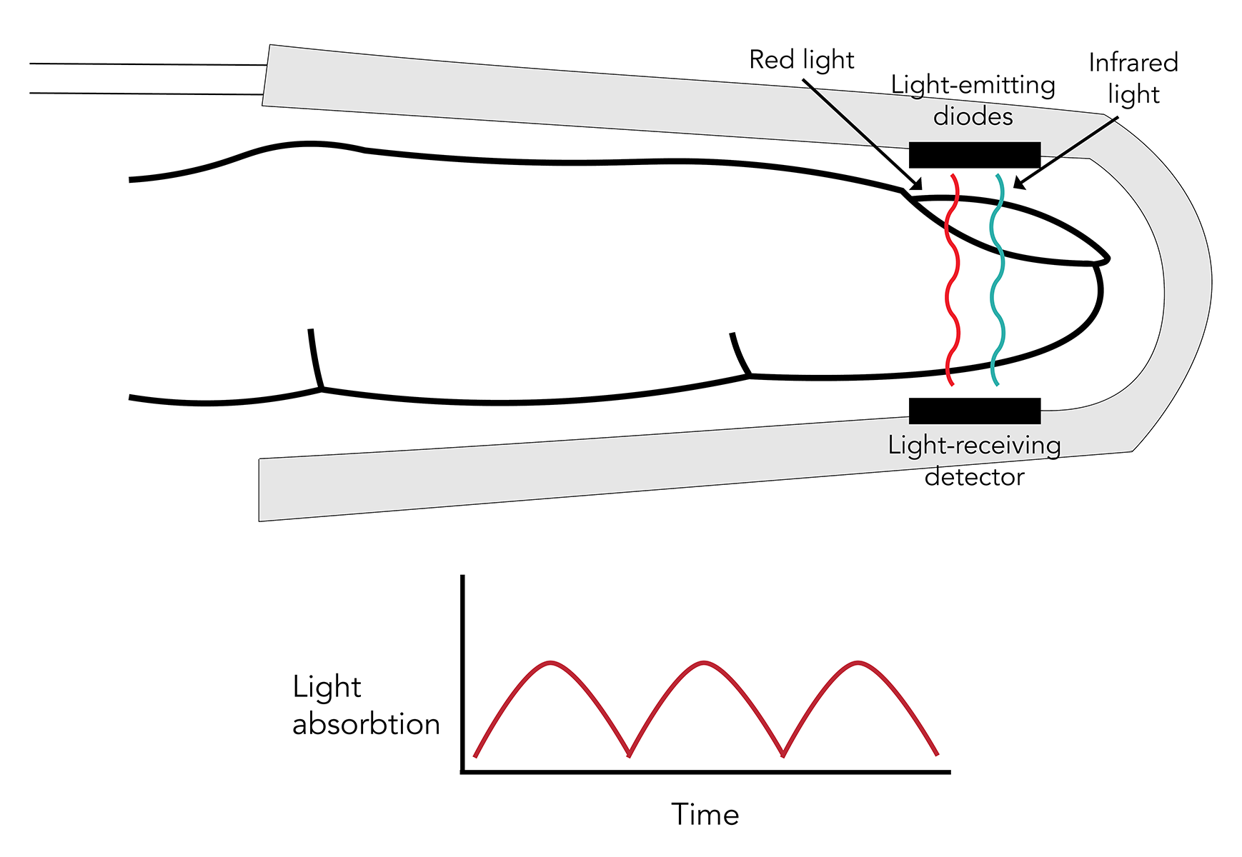 What Is A Pulse Oximeter Tunstall Blog